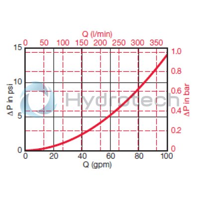 HYDAC TECH-HYCON DIV-2071576-2071576