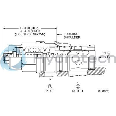 Sun Hydraulics-CBIHCKV-CBIHCKV