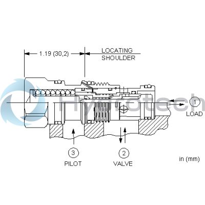 Sun Hydraulics-CBBHXXV/LH-CBBHXXV/LH