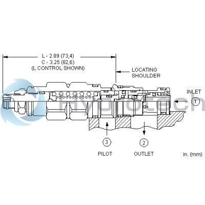 Sun Hydraulics-CTRBALANCE CRT-CACALHN