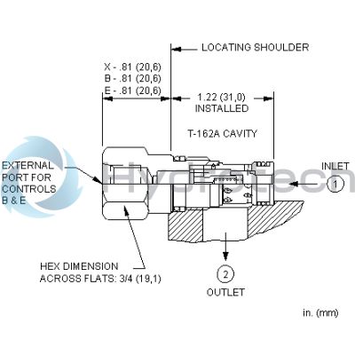 Sun Hydraulics-CXBBECV/AP-CXBBECV/AP
