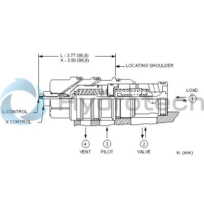 Sun Hydraulics-CVIVLCN-CVIVLCN
