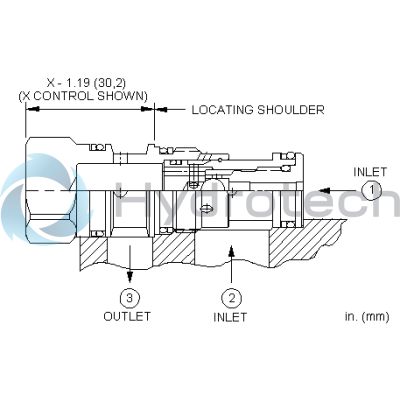 Sun Hydraulics-SHUTTLE CART-CSABXXN