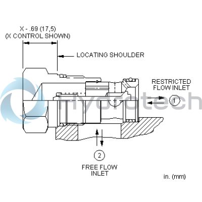 Sun Hydraulics-CNECXBV-CNECXBV