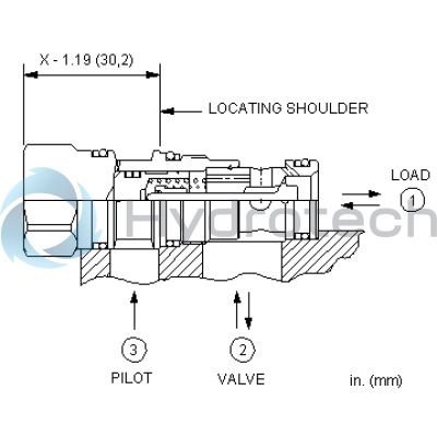 Sun Hydraulics-CNCEXCV-CNCEXCV