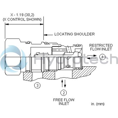 Sun Hydraulics-CNCDXAV-CNCDXAV