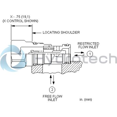 Sun Hydraulics-CNCCXEV-CNCCXEV