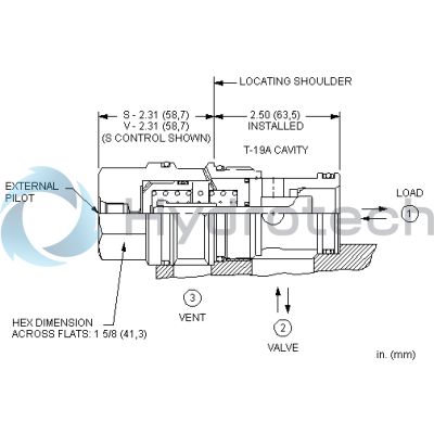 Sun Hydraulics-CKIFVDN-CKIFVDN