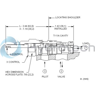 Sun Hydraulics-CKCLLDN-CKCLLDN