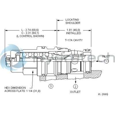 Sun Hydraulics-CCGALBV-CCGALBV