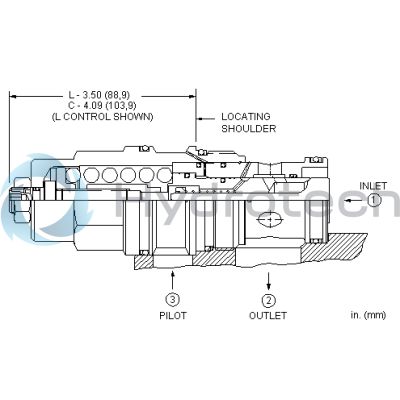 Sun Hydraulics-CBIYLAV-CBIYLAV
