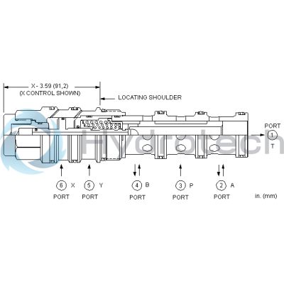 Sun Hydraulics-DIRECTNAL CART-DCFCXYN