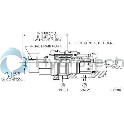 Sun Hydraulics-DOHCXHN-DOHCXHN