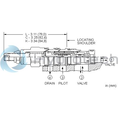 Sun Hydraulics-DODPKBV-DODPKBV