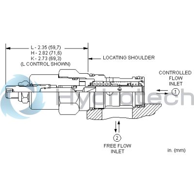 Sun Hydraulics-FLOW CTRL CART-FDCBLAN