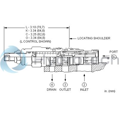 Sun Hydraulics-PSDBKAN-PSDBKAN