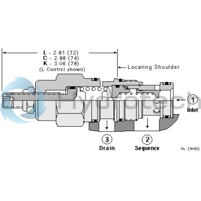 Sun Hydraulics-SEQUENCE CART-RSFCKAN