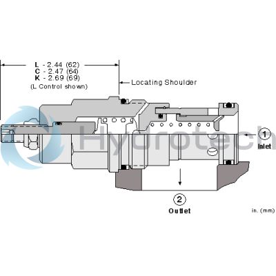 Sun Hydraulics-RQIBKEN-RQIBKEN
