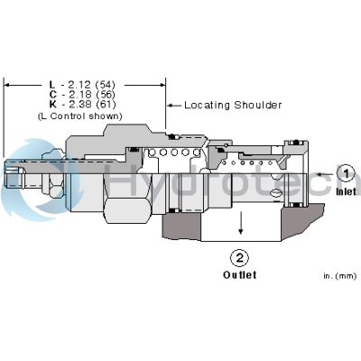 Sun Hydraulics-RQGBKDV-RQGBKDV