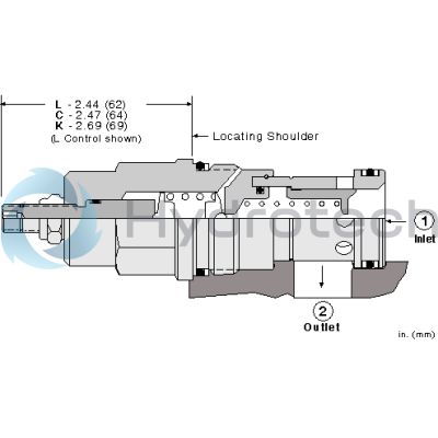 Sun Hydraulics-RPICLBV-RPICLBV