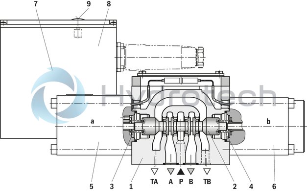 technical illustration-R900704205-Direct operated high-response directional valve with integrated control electronics (OBE) for the control of flow direction and size Suitable for position and velocity control Operation by means of control solenoids Electrical position feedback High response sensitivity and low hysteresis Integrated electronics (OBE) For subplate mounting: Porting pattern according to DIN 24340 form A and ISO 4401