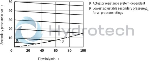 technical illustration-R900929832-Size 10, P2 &rarr; P1, mechanical
