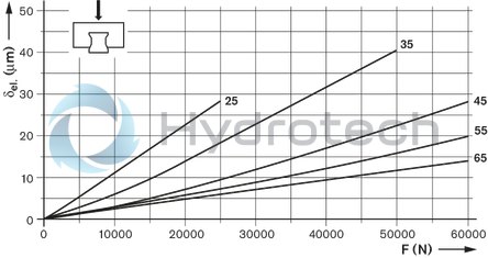 technical illustration-R182422216-Roller runner block, SLH, size 25, steel CS, accuracy precision, average preload