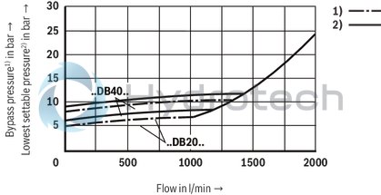 technical illustration-R978908937-