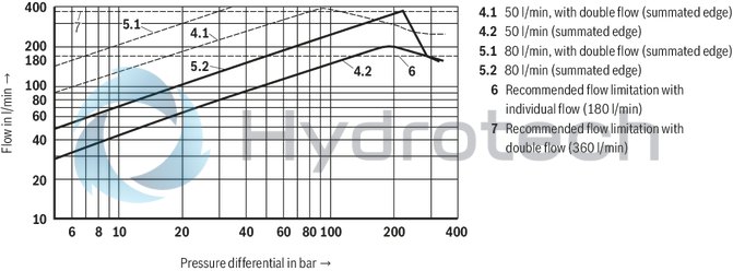 technical illustration-R901392641-Size 10, symbol V, integrated electronics, 24 V DC
