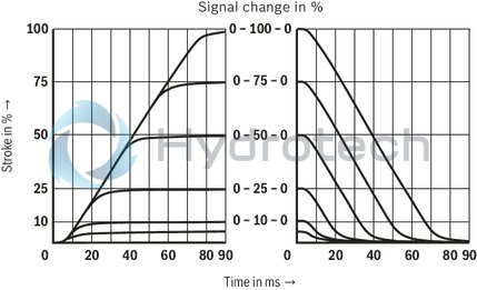technical illustration-R901486108-Size 16, symbol W6, electrical with integrated electronics, 24 V DC