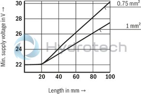 technical illustration-R901198613-Size 6, P → T, electrical with integrated electronics, 24 V DC