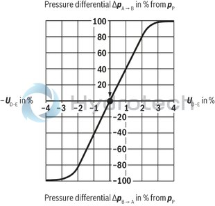 technical illustration-0811404801-Size 10, symbol C3, integrated electronics, 24 V DC