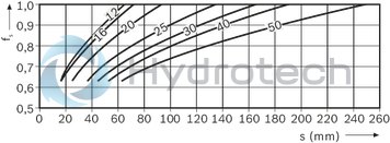 technical illustration-R069601285-Torque-resistant LB, 1-12-WV-900, without seal
