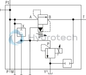 technical illustration-R901253471-Zero-pressure start-up and circulation of the pump Intended for direct mounting onto the SAE pressure port of the pump Low circulation pressure due to short distance Low compression volume for soft switching to depressurized circulation Quick pressure build-up 4 adjustment types for pressure adjustment, optionally<br>
&bull; Rotary knob<br>
&bull; Sleeve with hexagon and protective cap<br>
&bull; Lockable rotary knob with scale<br>
&bull; Rotary knob with scale 5 pressure ratings, optional Low noise level due to direct flange mounting at the pump