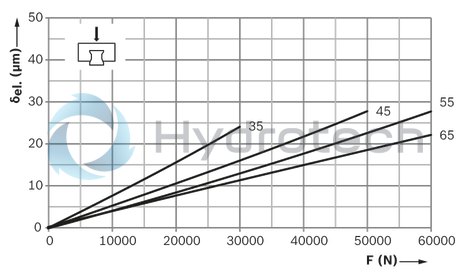 technical illustration-R18224392A-Roller Runner Block , SNS, Size 45, Steel CS, Accuracy Ultra Precision, High Preload
