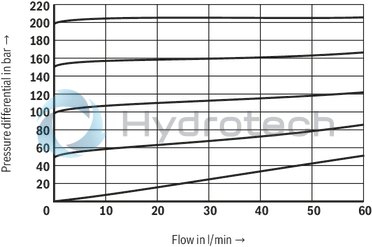 technical illustration-R901423495-Size 6, symbol A - T and B - T, with manual actuation