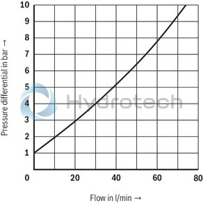 technical illustration-R900424902-Size 16, A &rarr; B, B &rarr; A, mechanically actuated