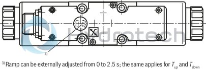 technical illustration-R901155719-Pilot-operated, 2-stage proportional directional valves with integrated electronics (OBE) Switching position indicator In connection with a contact shut-off, the valve complies with the requirements for safety-related components of a control according to category 4, EN ISO 13849-1:2006 Suitable for use in safety-related parts of controls according to category 4, EN ISO 13849-1:2006 Control of the direction and magnitude of a flow Operation by means of proportional solenoids with central thread and detachable coil For subplate mounting: Porting pattern according to ISO 4401 Optional auxiliary operating device Spring-centered control spool
