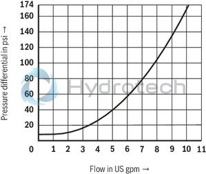 technical illustration-R901351760-Direct operated directional seat valve with solenoid actuation Subplates (separate order) Blocked connection is leak-tight Reliable switching when under pressure over longer periods of standstill Wet-pin DC solenoids with detachable coil (AC voltage possible by means of a rectifier) Solenoid coil is rotatable by 90&deg; The coil can be changed without having to open the pressure-tight chamber Electrical connection as individual connection With concealed manual override, optional Inductive position switch and proximity sensors (contactless)