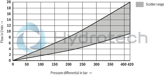 technical illustration-R901388132-Size 50, A → B, B → A, integrated electronics, 24 V DC