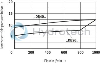 technical illustration-R900701350-