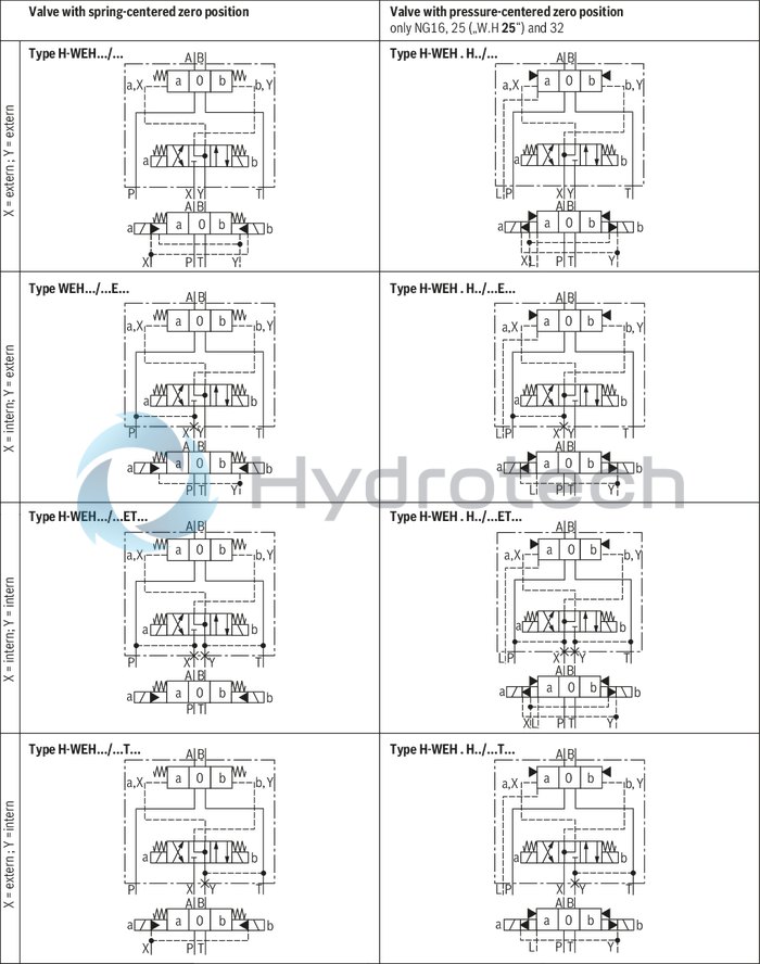 technical illustration-R901366141-Size 25, symbol J, electrical with solenoid, 12 V DC