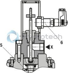 technical illustration-R900247925-Pilot operated check valve, with or without pre-decompression Flange connection Tank installation Cartridge valve without control open spool (check valve) Reduced switching noises due to damping measures Rotatable low-pressure connection (housing) Inductive position switch, optional Higher operating pressures, on request