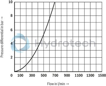 technical illustration-R900759206-Functional product design Modular set-up:&bull; Cartridge valve with various options&bull; Control cover in various variants for realization of selected functions&bull; Electric monitoring of the spool position Power and flow-optimized design:&bull; High flows&bull; Low pressure drops&bull; High switching velocities&bull; Low leakage oil flowsRobust design:&bull; High reliability&bull; Long life cycle Other features:&bull; Small installation size, low weight&bull; Easy to service