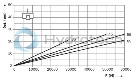 technical illustration-R18515232X-Roller runner block, FNS, size 55, steel CS, accuracy high, average preload