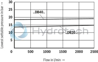 technical illustration-R900701350-