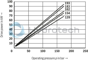 technical illustration-R901490342-Fixed displacement, size 122 cm³, pressure 175 bar, clockwise rotation, 600-1800 rpm, mounting flange SAE-C
