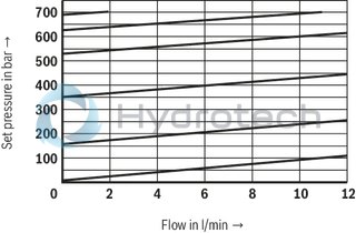 technical illustration-R901358101-Size , X &rarr; Y, electrical with external amplifier,