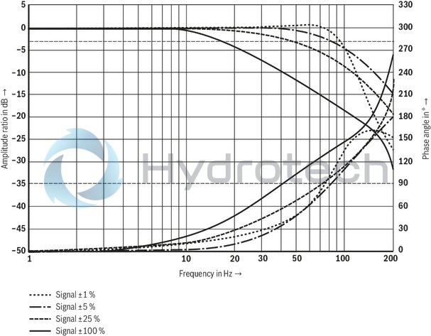technical illustration-R901474451-Size 10, symbol C4, integrated electronics, 24 V DC