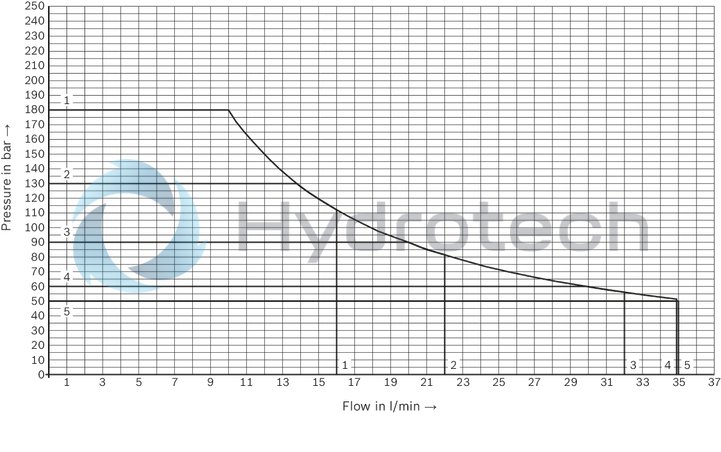 technical illustration-R901500192-Small hydraulic power unit for up to 4 kW with variable-speed drive